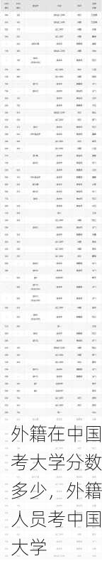 外籍在中国考大学分数多少，外籍人员考中国大学