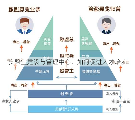 实验室建设与管理中心,如何促进人才培养