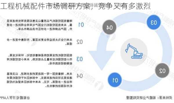 工程机械配件市场调研方案,竞争又有多激烈