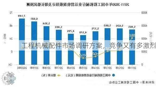工程机械配件市场调研方案,竞争又有多激烈