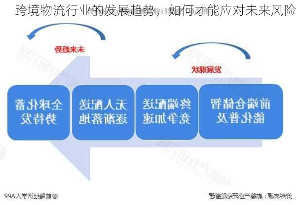 跨境物流行业的发展趋势,如何才能应对未来风险