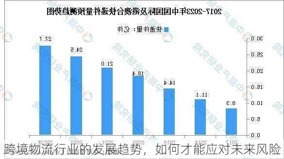 跨境物流行业的发展趋势,如何才能应对未来风险