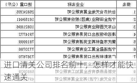 进口清关公司排名前十,怎样才能快速通关
