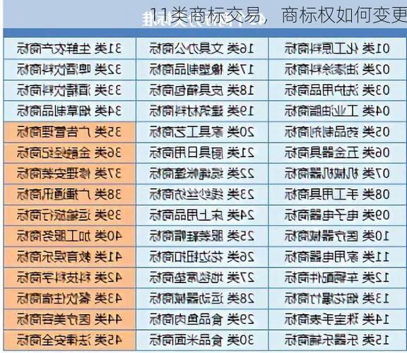11类商标交易,商标权如何变更