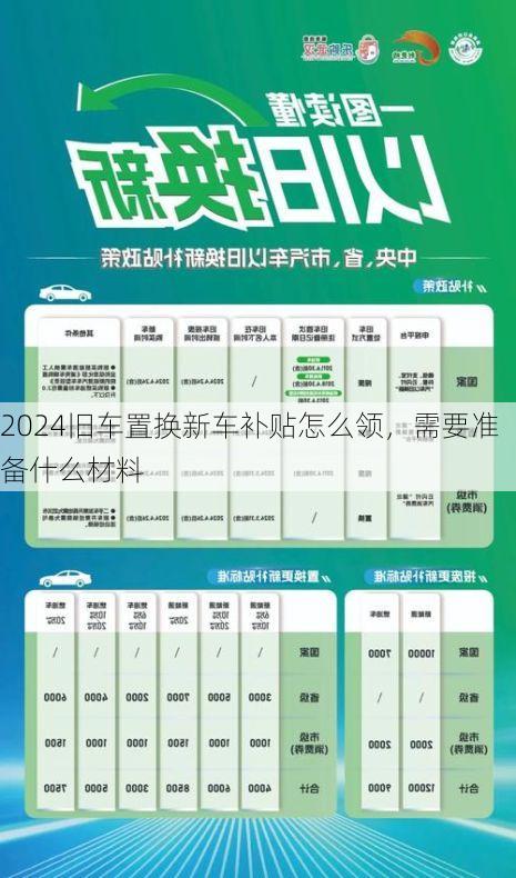 2024旧车置换新车补贴怎么领,需要准备什么材料