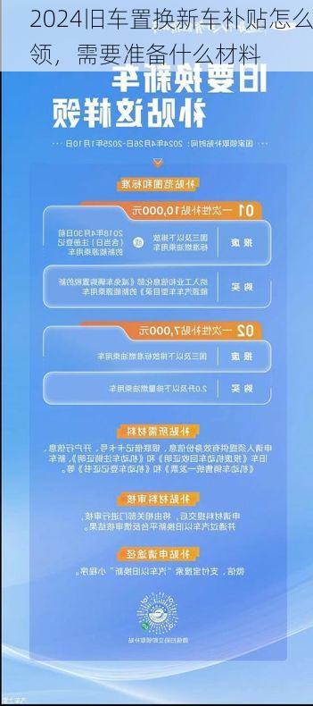 2024旧车置换新车补贴怎么领,需要准备什么材料