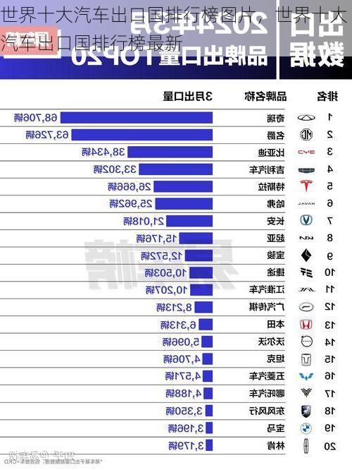 世界十大汽车出口国排行榜图片,世界十大汽车出口国排行榜最新