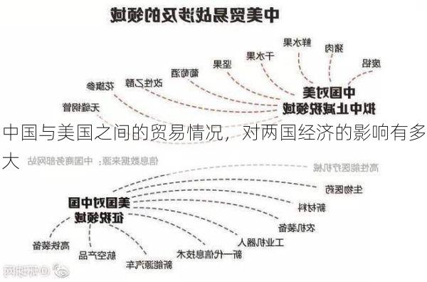 中国与美国之间的贸易情况,对两国经济的影响有多大