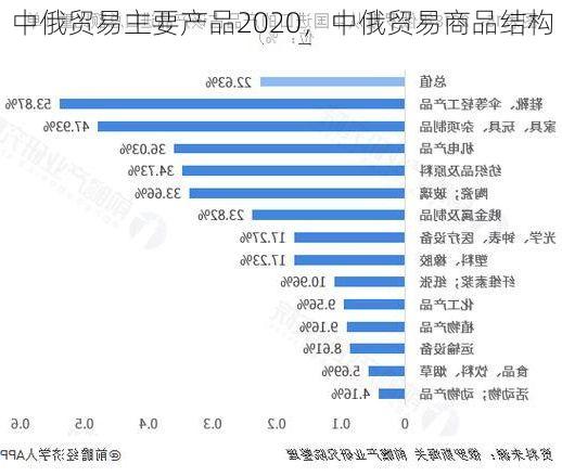 中俄贸易主要产品2020,中俄贸易商品结构
