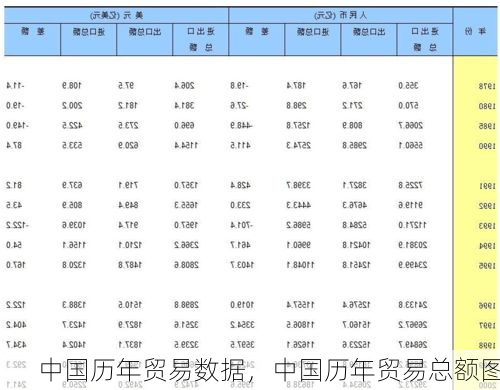 中国历年贸易数据,中国历年贸易总额图