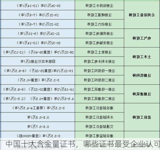 中国十大含金量证书,哪些证书最受企业认可