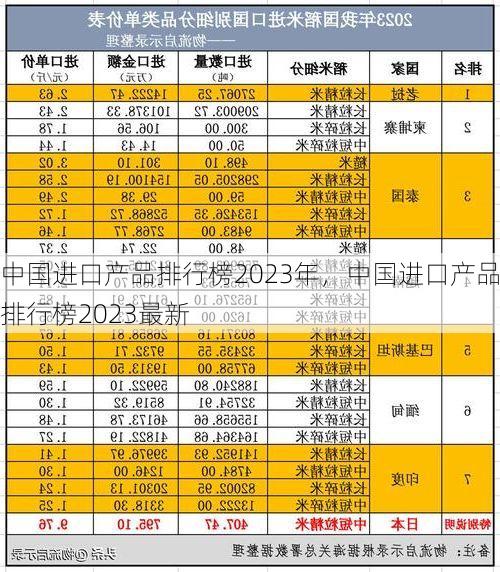 中国进口产品排行榜2023年,中国进口产品排行榜2023最新
