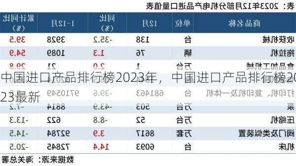 中国进口产品排行榜2023年,中国进口产品排行榜2023最新