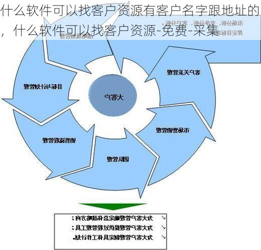 什么软件可以找客户资源有客户名字跟地址的,什么软件可以找客户资源-免费-采集
