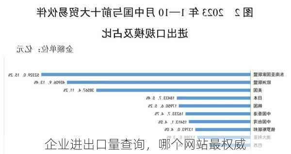 企业进出口量查询,哪个网站最权威