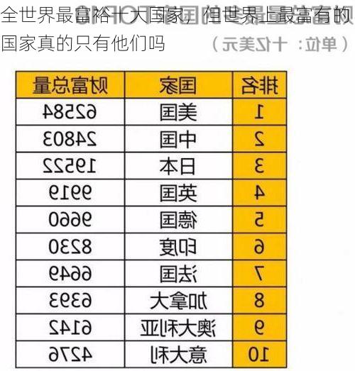 全世界最富裕十大国家,但世界上最富有的国家真的只有他们吗