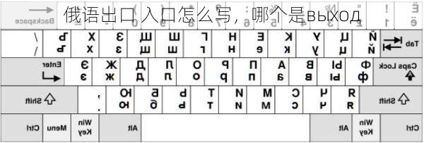 俄语出口 入口怎么写,哪个是выход