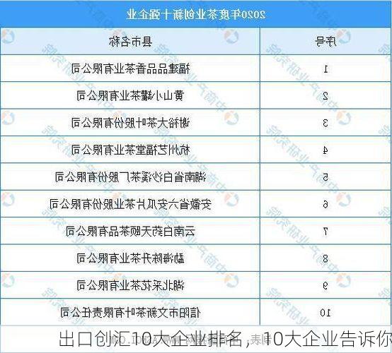 出口创汇10大企业排名,10大企业告诉你