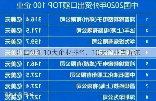 出口创汇10大企业排名,10大企业告诉你