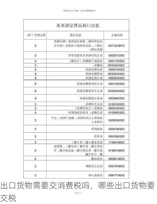 出口货物需要交消费税吗,哪些出口货物要交税