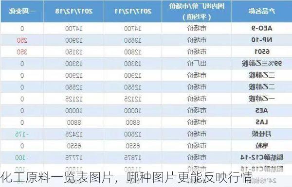 化工原料一览表图片,哪种图片更能反映行情