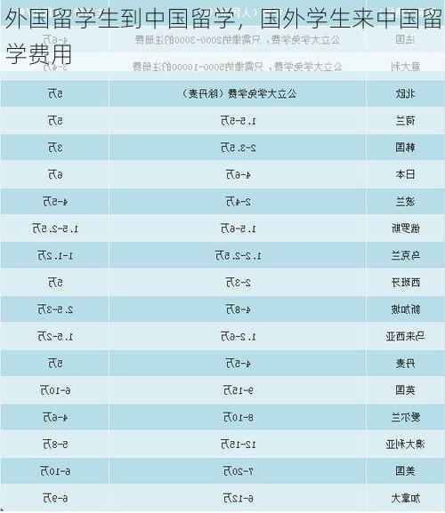 外国留学生到中国留学,国外学生来中国留学费用