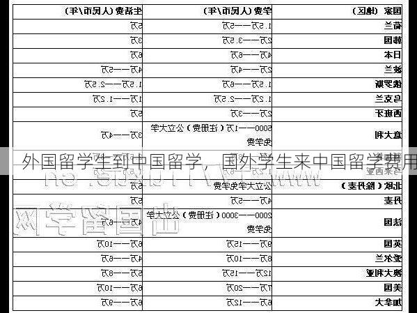 外国留学生到中国留学,国外学生来中国留学费用
