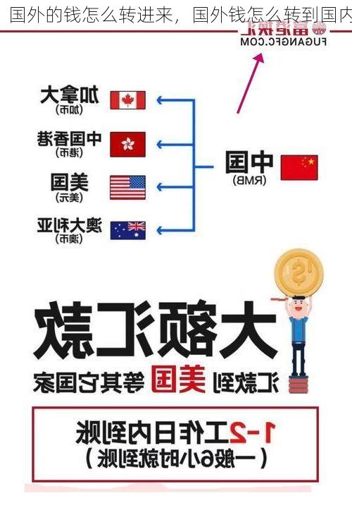 国外的钱怎么转进来,国外钱怎么转到国内