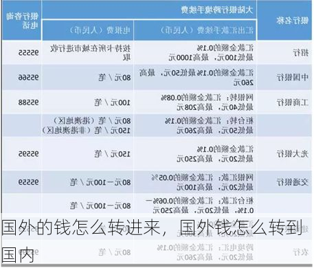 国外的钱怎么转进来,国外钱怎么转到国内