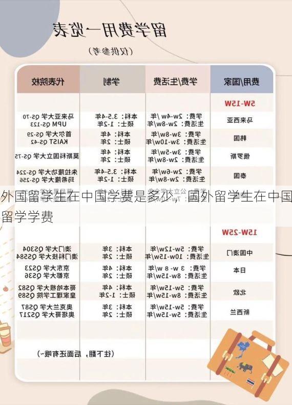 外国留学生在中国学费是多少,国外留学生在中国留学学费