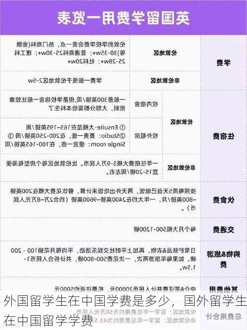 外国留学生在中国学费是多少,国外留学生在中国留学学费