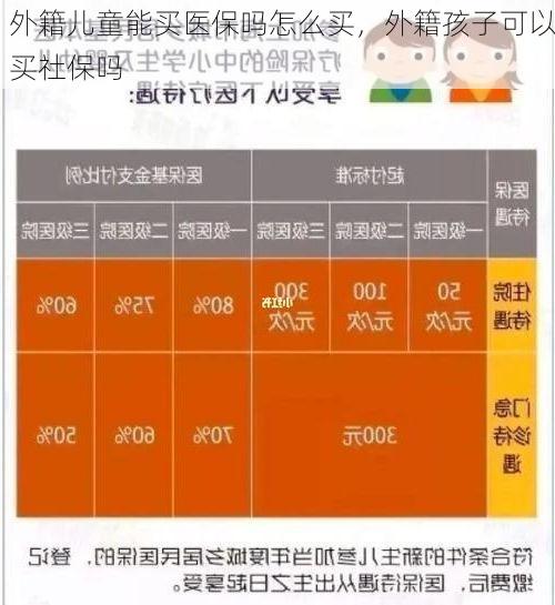 外籍儿童能买医保吗怎么买,外籍孩子可以买社保吗