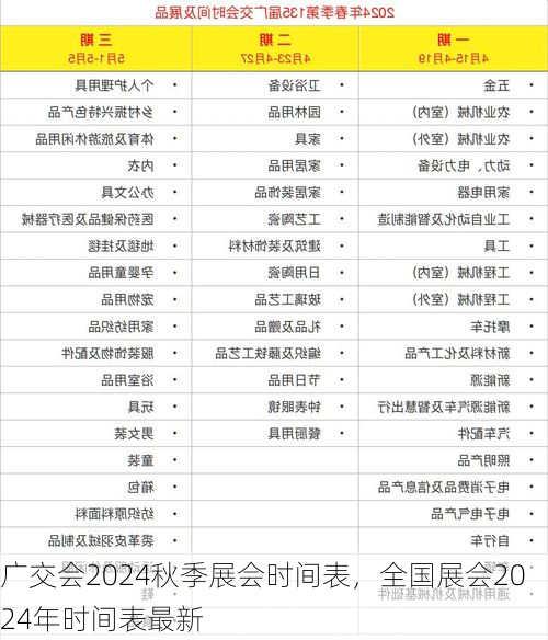 广交会2024秋季展会时间表,全国展会2024年时间表最新