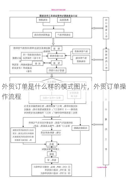 外贸订单是什么样的模式图片,外贸订单操作流程