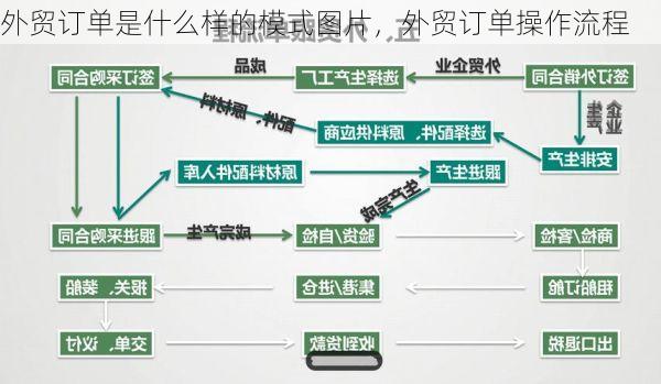 外贸订单是什么样的模式图片,外贸订单操作流程