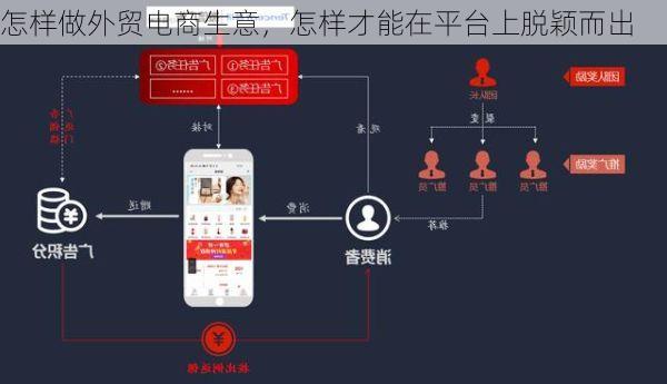 怎样做外贸电商生意,怎样才能在平台上脱颖而出