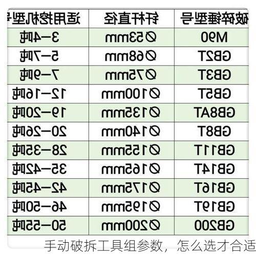 手动破拆工具组参数,怎么选才合适