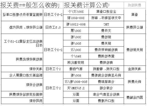 报关费一般怎么收的,报关费计算公式