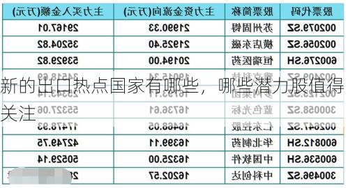 新的出口热点国家有哪些,哪些潜力股值得关注