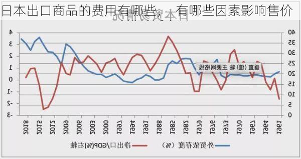 日本出口商品的费用有哪些, 有哪些因素影响售价