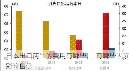日本出口商品的费用有哪些, 有哪些因素影响售价
