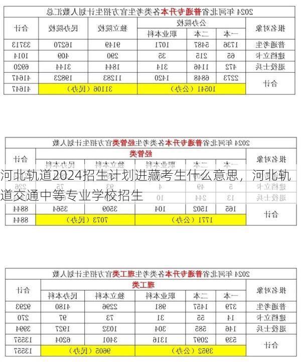 河北轨道2024招生计划进藏考生什么意思,河北轨道交通中等专业学校招生