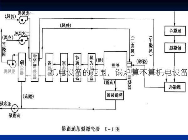 机电设备的范围,锅炉算不算机电设备