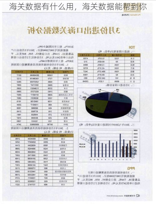 海关数据有什么用,海关数据能帮到你