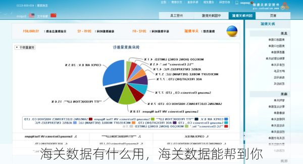 海关数据有什么用,海关数据能帮到你
