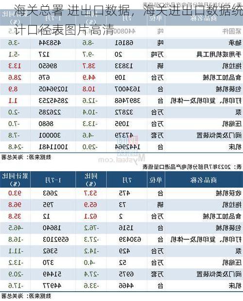 海关总署 进出口数据,海关进出口数据统计口径表图片高清