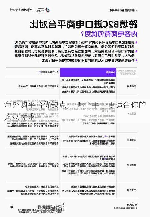 海外购平台优缺点, 哪个平台更适合你的购物需求