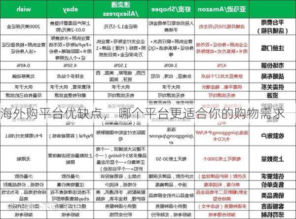 海外购平台优缺点, 哪个平台更适合你的购物需求