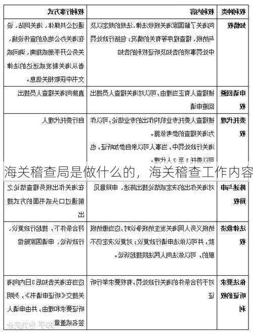 海关稽查局是做什么的,海关稽查工作内容