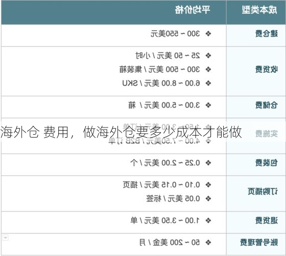 海外仓 费用,做海外仓要多少成本才能做